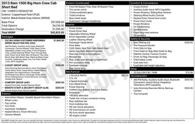 2013 RAM 1500 Big Horn